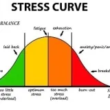 Mindfulness Based Stress Reduction Training (8 weken), start 7 jan. 19.15 uur