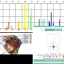 Stemanalyse-Innervoice scan. Van 99,- voor 49,95!
